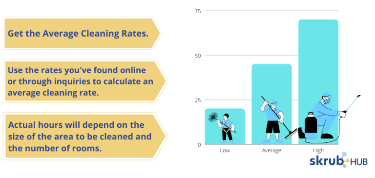 how-much-should-i-charge-to-clean-a-house